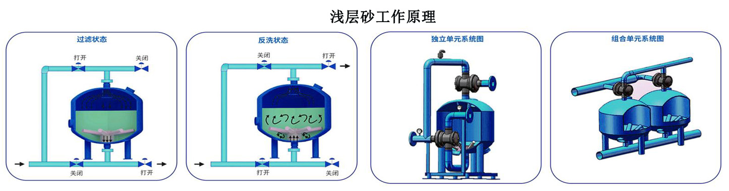 工業(yè)循環(huán)水旁路淺層砂過濾器