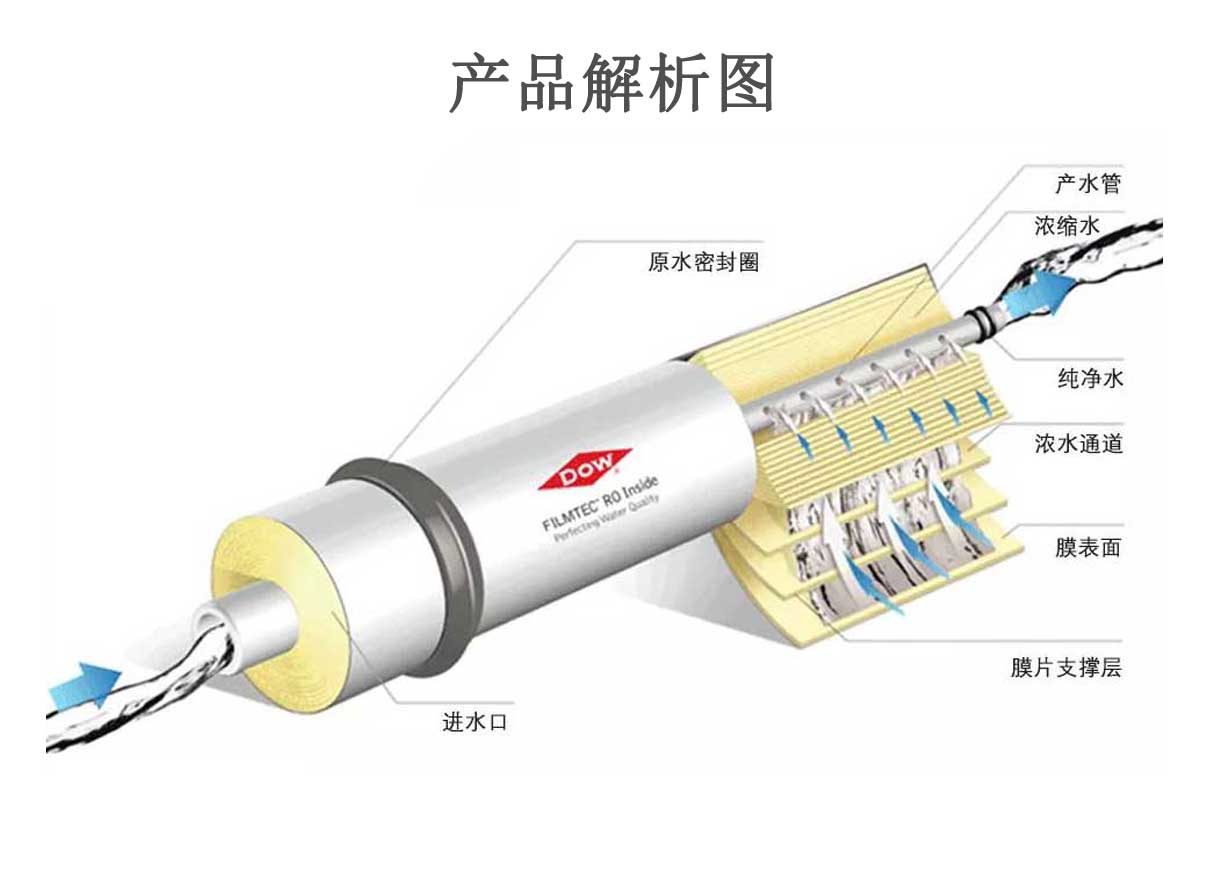 美國(guó)海德能CPA3-LD8040反滲透膜