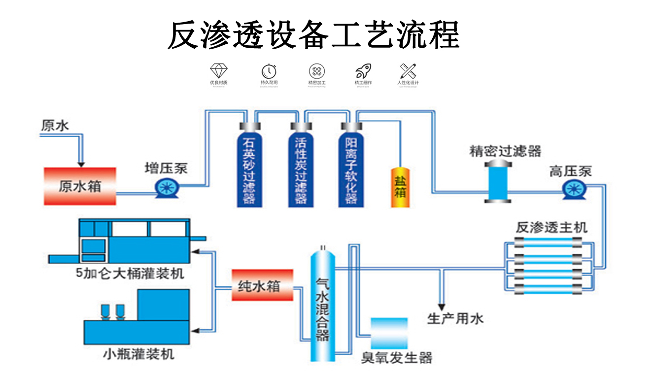 15噸紡織廠用水反滲透設備