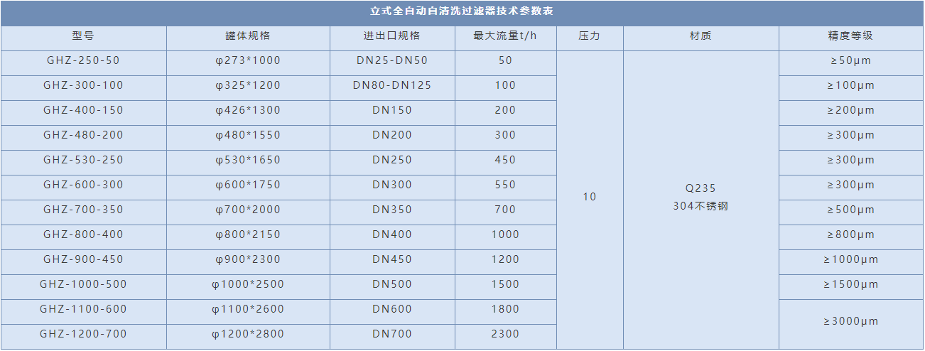 DN25全自動自清洗過濾器