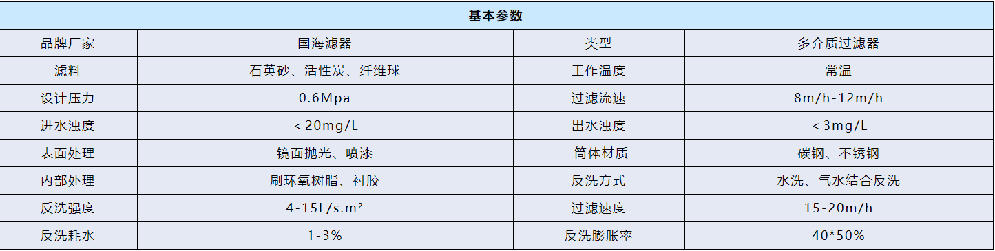 全自動多介質過濾器