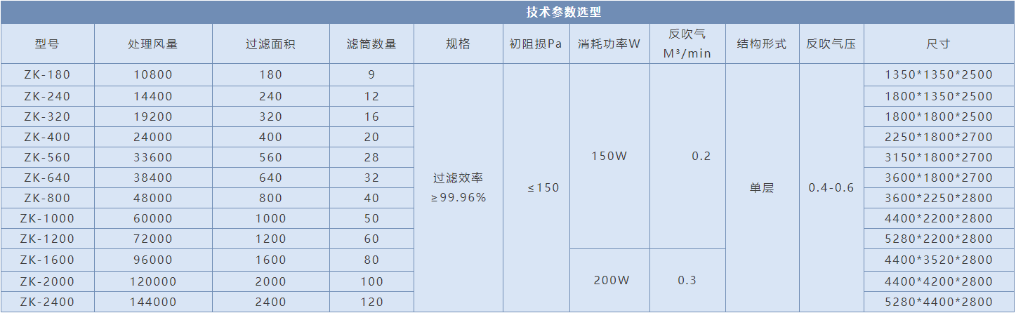 熱電廠鼓風機前過濾自潔式空氣過濾器